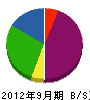 日本鉱発 貸借対照表 2012年9月期