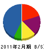 浅野興業 貸借対照表 2011年2月期