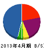和田塗装 貸借対照表 2013年4月期