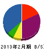 岡本電機商会 貸借対照表 2013年2月期