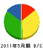 原田工業 貸借対照表 2011年5月期