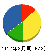鶴見建設 貸借対照表 2012年2月期