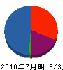 日本ハウジング設備工業 貸借対照表 2010年7月期