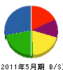 小田桐工務店 貸借対照表 2011年5月期