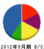 増崎工務店 貸借対照表 2012年9月期