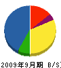 唐沢工業所 貸借対照表 2009年9月期