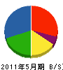 早田組 貸借対照表 2011年5月期