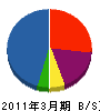 広田建創 貸借対照表 2011年3月期