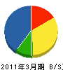 西日本工業 貸借対照表 2011年3月期