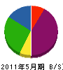 内田クレーン工業 貸借対照表 2011年5月期