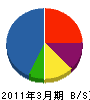 福岡建材 貸借対照表 2011年3月期