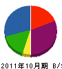 迫田板金工業 貸借対照表 2011年10月期