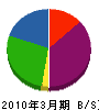 小松建設 貸借対照表 2010年3月期