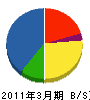 北海道セキスイハイム 貸借対照表 2011年3月期