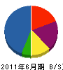 積田冷熱工事 貸借対照表 2011年6月期