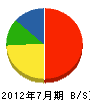 弥永建設 貸借対照表 2012年7月期