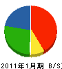 木村工業所 貸借対照表 2011年1月期