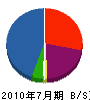 金井組 貸借対照表 2010年7月期