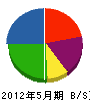 萩原土木 貸借対照表 2012年5月期