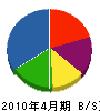 田中組 貸借対照表 2010年4月期