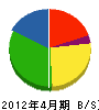 武山建築板金工業所 貸借対照表 2012年4月期