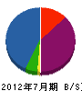 栗田工業 貸借対照表 2012年7月期
