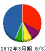 恒栄ポンプ 貸借対照表 2012年3月期