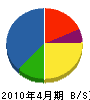 アキヤマ機工建設 貸借対照表 2010年4月期