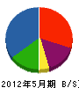 松村建工 貸借対照表 2012年5月期