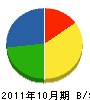 新日本住宅 貸借対照表 2011年10月期