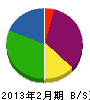 紋郎美術工房 貸借対照表 2013年2月期