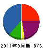 田中電気工業 貸借対照表 2011年9月期