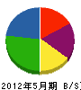 豊川建設 貸借対照表 2012年5月期