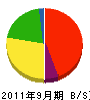 池田電機 貸借対照表 2011年9月期