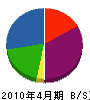 秋川総合住設 貸借対照表 2010年4月期