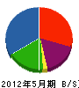 隅田建設 貸借対照表 2012年5月期