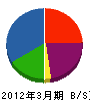 愛豊建設 貸借対照表 2012年3月期