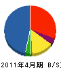 佐々木電気工事 貸借対照表 2011年4月期