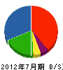 長山建設 貸借対照表 2012年7月期