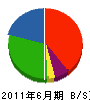 高砂カッター 貸借対照表 2011年6月期