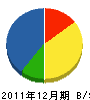 葵建設 貸借対照表 2011年12月期