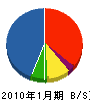 小笠原設備 貸借対照表 2010年1月期