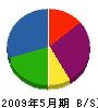 柳田産業 貸借対照表 2009年5月期