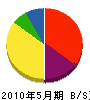 山坂興業 貸借対照表 2010年5月期