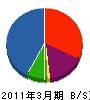 齊藤電気工業 貸借対照表 2011年3月期