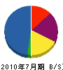 吉澤興業 貸借対照表 2010年7月期