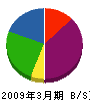ヤマゲン運輸 貸借対照表 2009年3月期