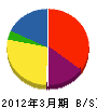 原田設備建築 貸借対照表 2012年3月期