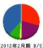 滝澤硝子 貸借対照表 2012年2月期