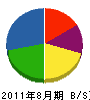 畠山鉄工 貸借対照表 2011年8月期